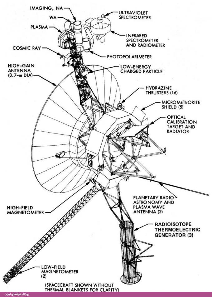 کاوشگر فضایی وویجر 1