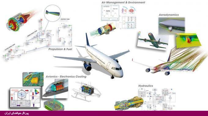 نرم‌افزار فلومستر (Mentor Graphics Flowmaster) 