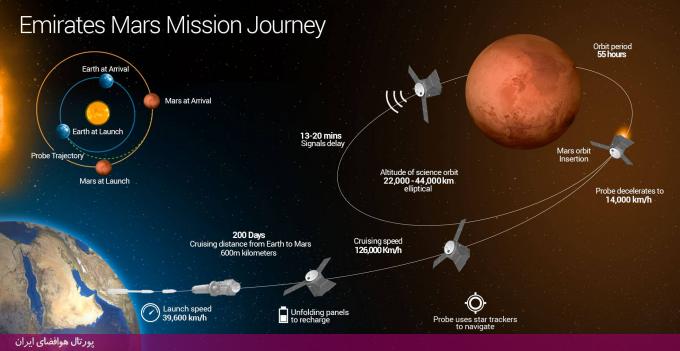 ماموریت مریخ امارات متحده عربی