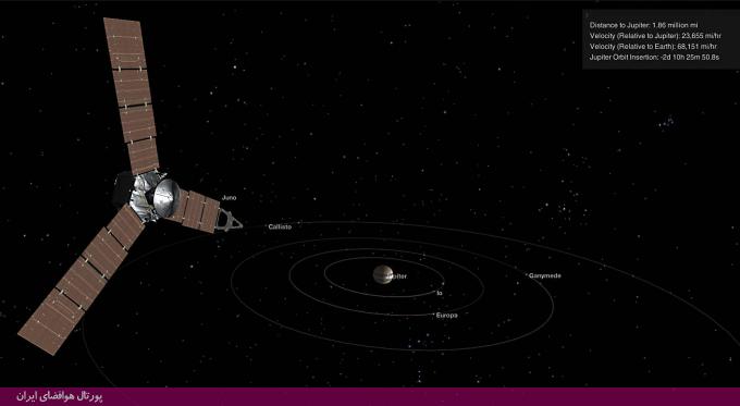 روز موعود فرارسید: ورود موفقیت آمیز کاوشگر «جونو» به مدار مشتری/جونو به مشتری خوش‌آمدی!