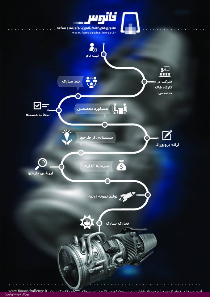 رویداد فانوس؛ چالش طراحی موتور توربینی، 1395