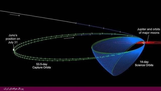 جونو دورترین نقطه مدار مشتری را لمس کرد