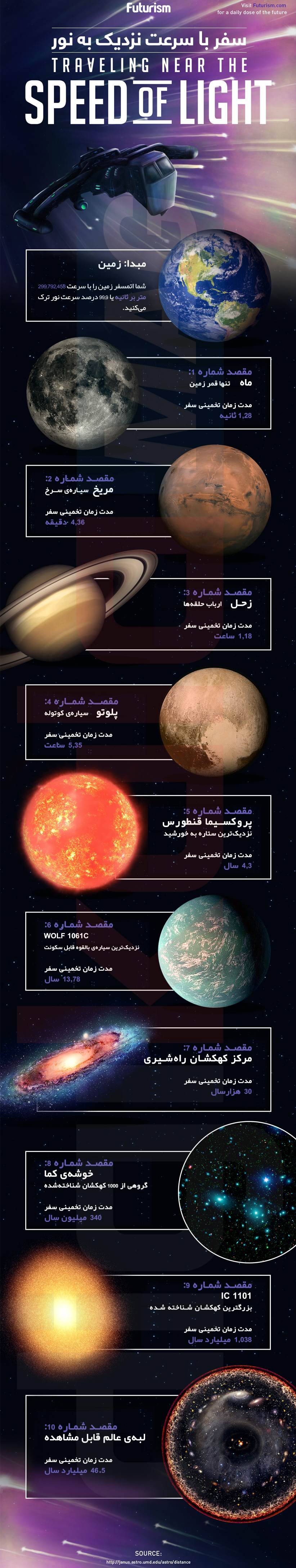 اینفوگرافیک: سفر با سرعت نزدیک به نور به اجرام عالم چقدر طول می‌کشد؟