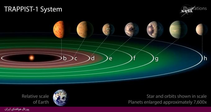 ناسا: کشف 7 سیاره سنگی شبیه به زمین/ امکان وجود آب مایع و حیات در زمین دوم!/تغییر لوگوی گوگل (+عکس و ویدیو)