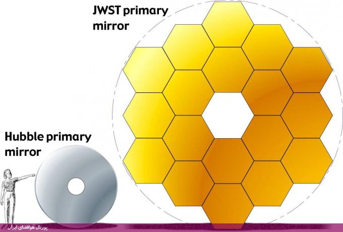 آغاز آزمایش‌های نهایی تلسکوپ فضایی جیمز وب، بزرگ‌ترین تلسکوپ فضایی جهان (+تصاویر)