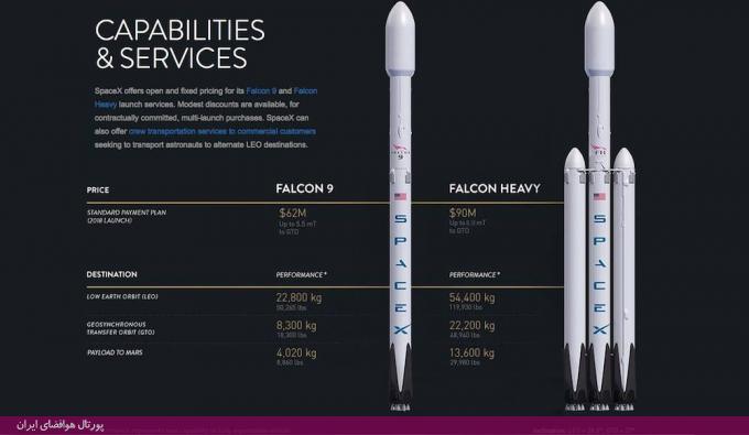 موشک «فالکون 9 سنگین» اسپیس‌ایکس
