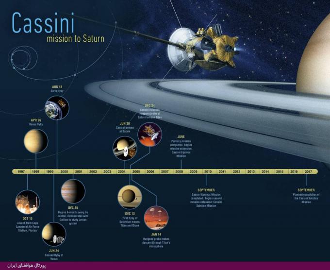 کاسینی دور نخست نزدیک شدن به کیوان را تکمیل کرد