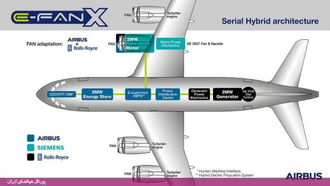 همکاری سه شرکت اروپایی ایرباس، رولز-رویس و زیمنس برای ساخت هواپیماهای برقی تا سال 2020 