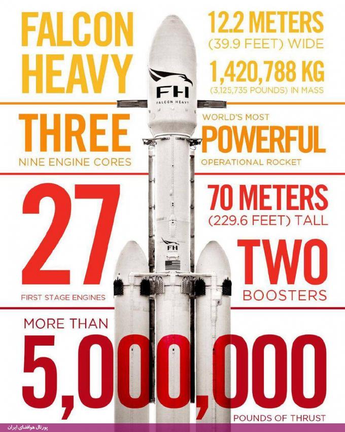 راکت بزرگ «فالکون هِوی» شرکت اسپیس‌ایکس آماده پرتاب به سمت مدار مریخ (+تصاویر)
