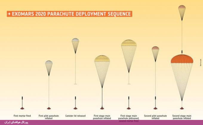آزمایش چتر نجات کاوشگر مریخ سازمان فضایی اروپا