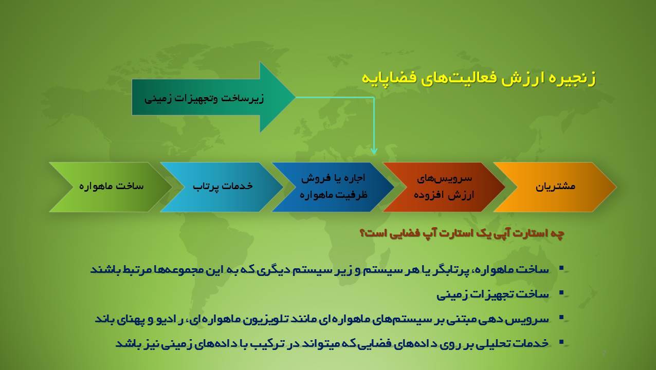 ارائه آموزشی: شکل‌گیری و توسعه کسب‌وکاهای فضاپایه