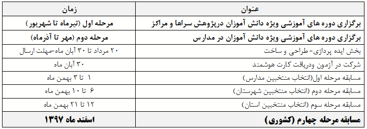 نخستین جشنواره ملی پرواز آزاد ایران (جمپا)، 1397