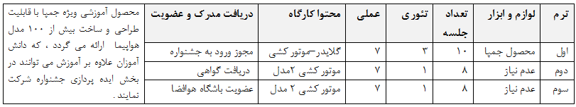 نخستین جشنواره ملی پرواز آزاد ایران (جمپا)، 1397