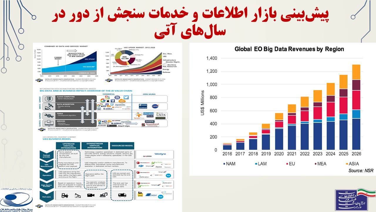 ارائه آموزشی: اقتصاد زنجیره ارزش صنعت ماهواره‌ای 