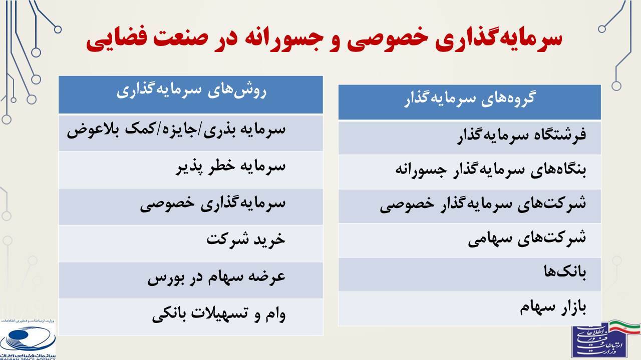 ارائه آموزشی: اقتصاد زنجیره ارزش صنعت ماهواره‌ای 