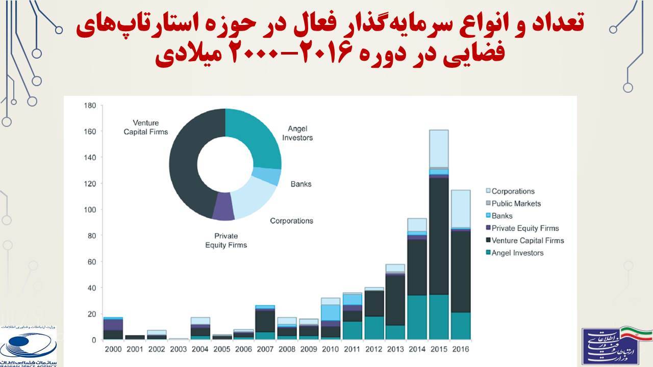 ارائه آموزشی: اقتصاد زنجیره ارزش صنعت ماهواره‌ای 