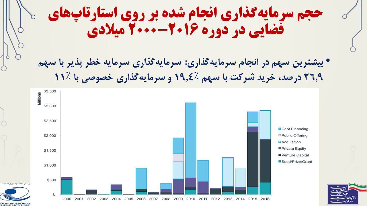 ارائه آموزشی: اقتصاد زنجیره ارزش صنعت ماهواره‌ای 