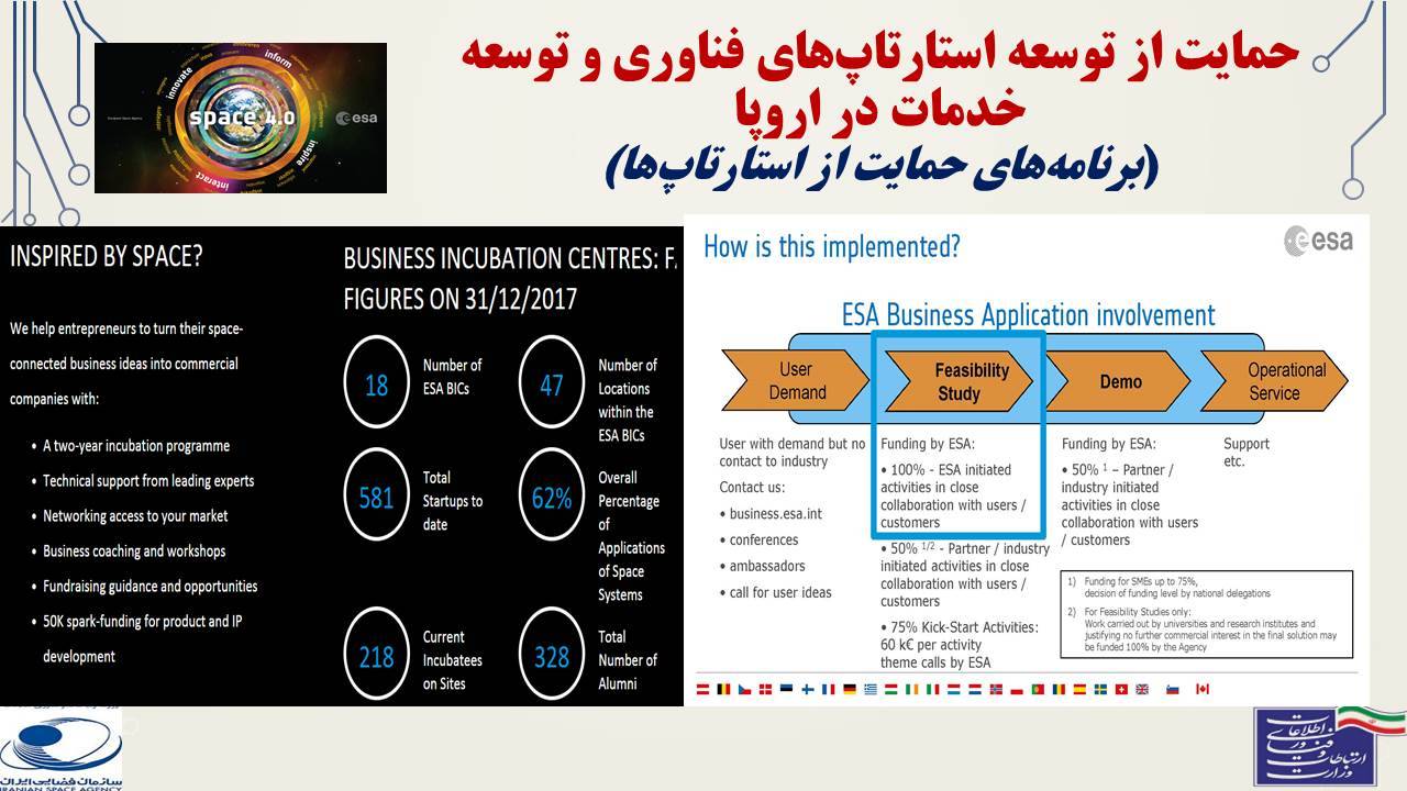 ارائه آموزشی: اقتصاد زنجیره ارزش صنعت ماهواره‌ای 