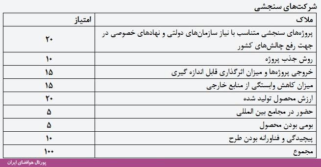 برای نخستین بار؛ بررسی کسب‌وکارهای فضاپایه در جشنواره فاوای وزارت ارتباطات و فناوری اطلاعات 