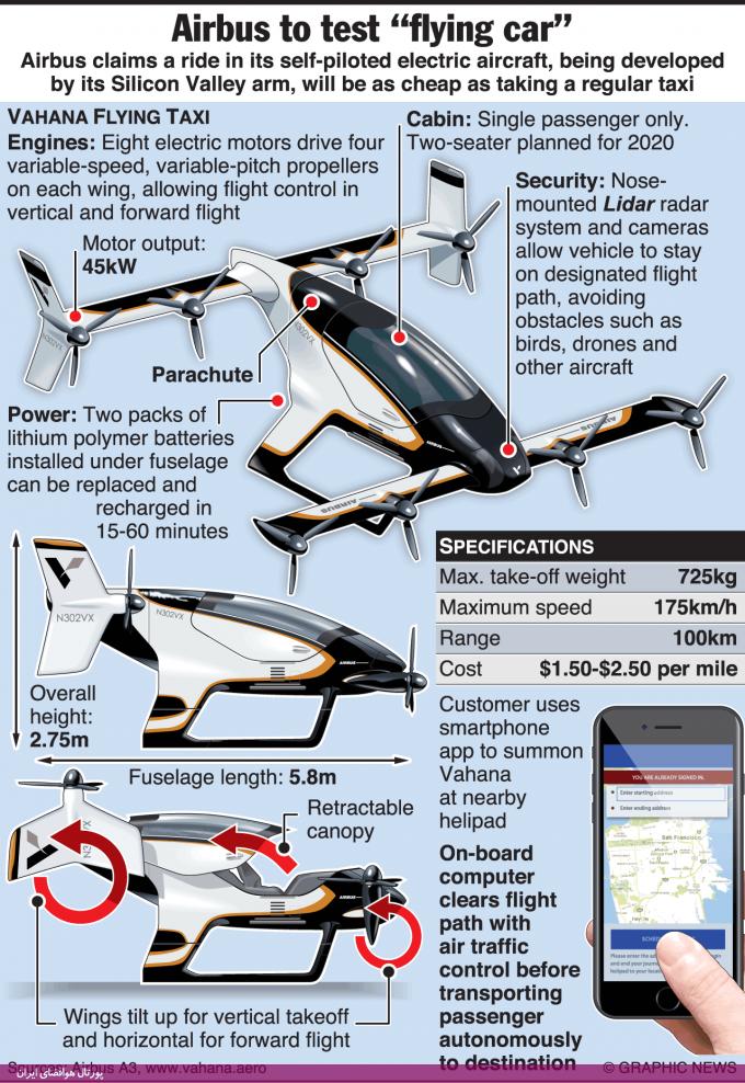 تصاویری از نمونه‌ی اولیه‌ی تاکسی پرنده ایرباس موسوم به «واهانا»