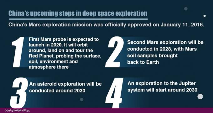 ‌‌انتشار نخستین تصویر از کاوشگر مریخ چینی