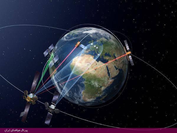 سیستم رله کردن داده‌های ماهواره‌ای اروپا (EDRS) 