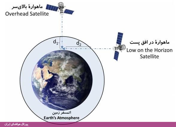 تصویر نمونه داخل جزوه آموزشی جی‌پی‌اس (GPS) به زبان ساده - نوشته مهدی صنیعی‌نژاد