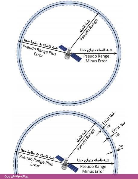 تصویر نمونه داخل جزوه آموزشی جی‌پی‌اس (GPS) به زبان ساده - نوشته مهدی صنیعی‌نژاد