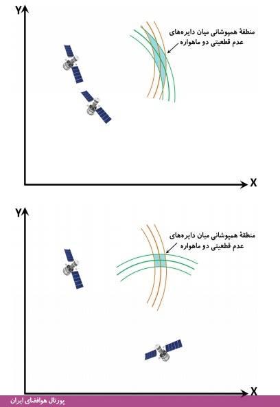 تصویر نمونه داخل جزوه آموزشی جی‌پی‌اس (GPS) به زبان ساده - نوشته مهدی صنیعی‌نژاد