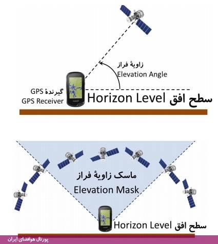 تصویر نمونه داخل جزوه آموزشی جی‌پی‌اس (GPS) به زبان ساده - نوشته مهدی صنیعی‌نژاد