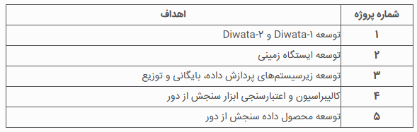 آشنایی با برنامه‌های فضایی فیلیپین