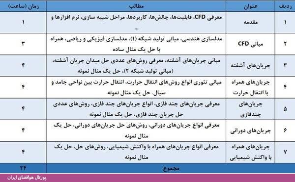 پژوهشگاه فضایی ایران در نظر دارد دوره آموزشی «دینامیک سیالات محاسباتی کاربردی با استفاده از نرم‌افزار انسیس فلوئنت» را به صورت غیرحضوری و آنلاین از تاریخ 22 مردادماه تا 3 شهریورماه 99 برگزار نمایید.