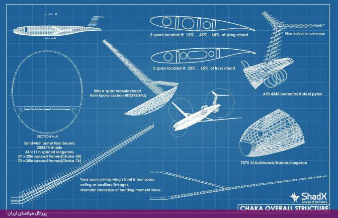 دستیابی به جایگاه دوم مسابقات AIAA توسط تیم شدکس (ShadX) از دانشگاه شریف (2020-2021)